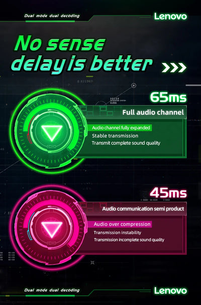 اختيار 100% الأصلي لينوفو LP6 TWS سماعة بلوتوث لاسلكية طويلة التحمل سماعة ألعاب عالية الدقة مكالمات مع ميكروفون سماعات أذن موسيقية